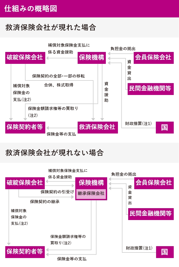 仕組みの概略図(補償対象契約の範囲及び補償対象契約の補償限度)