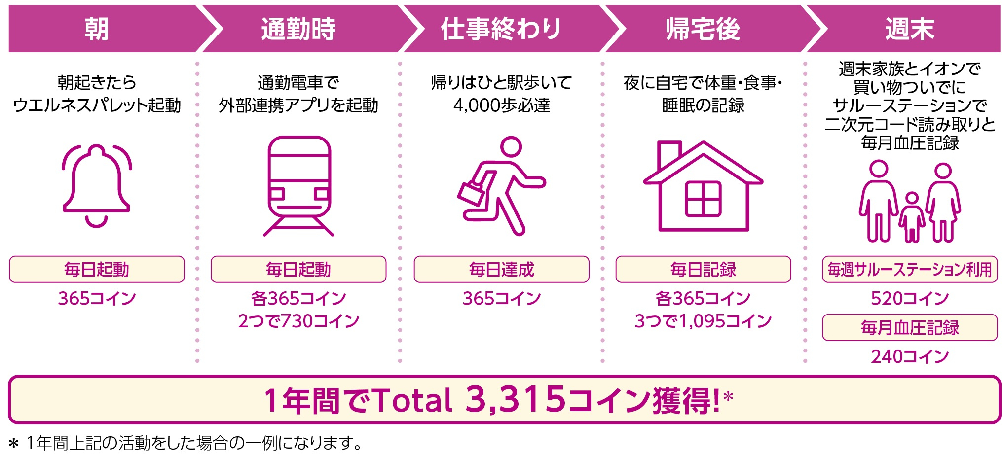 健康増進活動